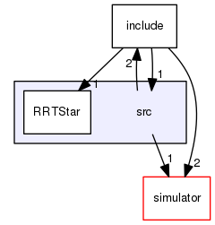 src
